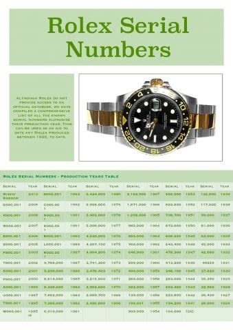 rolex date|Rolex date by serial number.